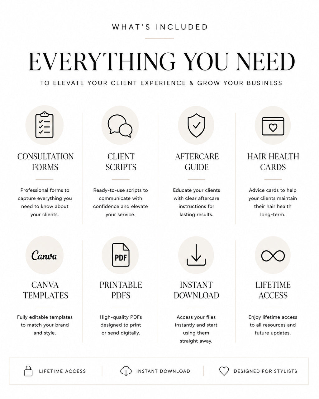 A digital infographic detailing what is included in a digital styling template bundle. The graphic features a clean white background with black text and light gray icons arranged in a grid, outlining components such as consultation forms, client scripts, an aftercare guide, hair health cards, Canva templates, printable PDFs, instant download access, and lifetime access.