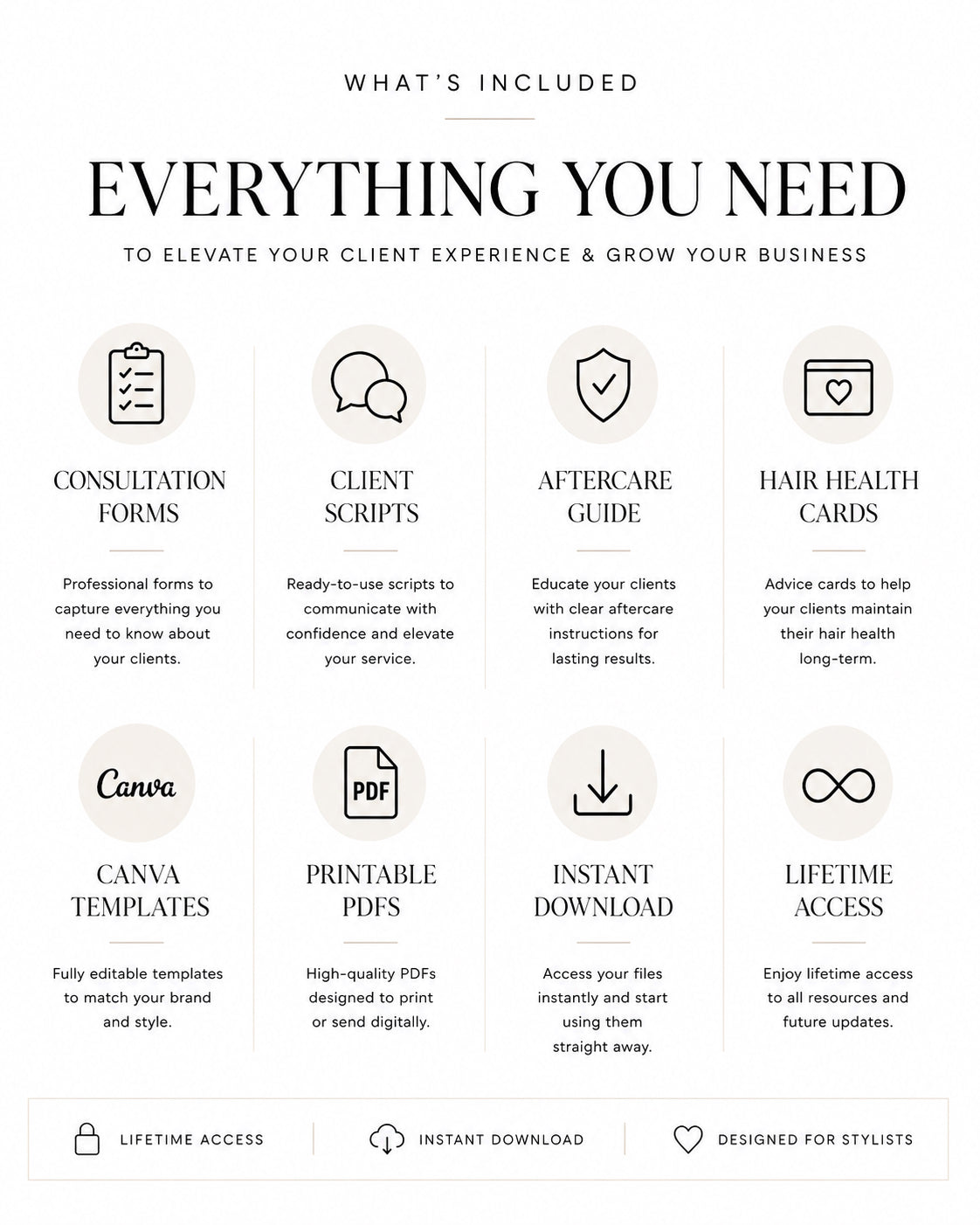 A digital infographic detailing what is included in a digital styling template bundle. The graphic features a clean white background with black text and light gray icons arranged in a grid, outlining components such as consultation forms, client scripts, an aftercare guide, hair health cards, Canva templates, printable PDFs, instant download access, and lifetime access.