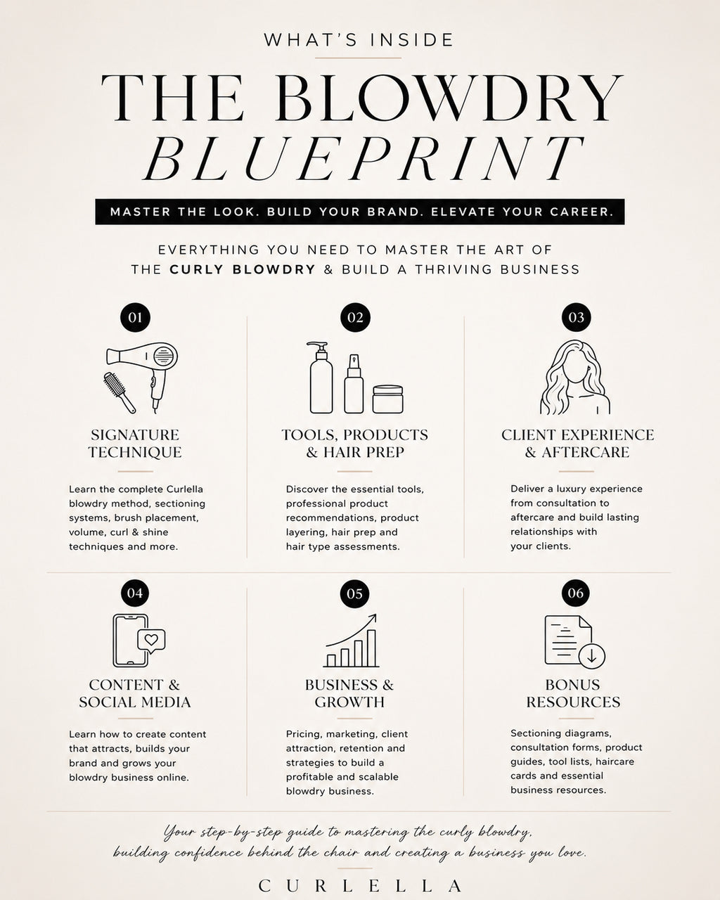 An informational cover page for a guide titled 'THE BLOWDRY BLUEPRINT' with the subtitle 'WHAT'S INSIDE' and six numbered sections detailing topics like signature technique, tools, client experience, content and social media, business & growth, and aftercare. The design is clean and minimalist on a warm beige background with black text and line art.