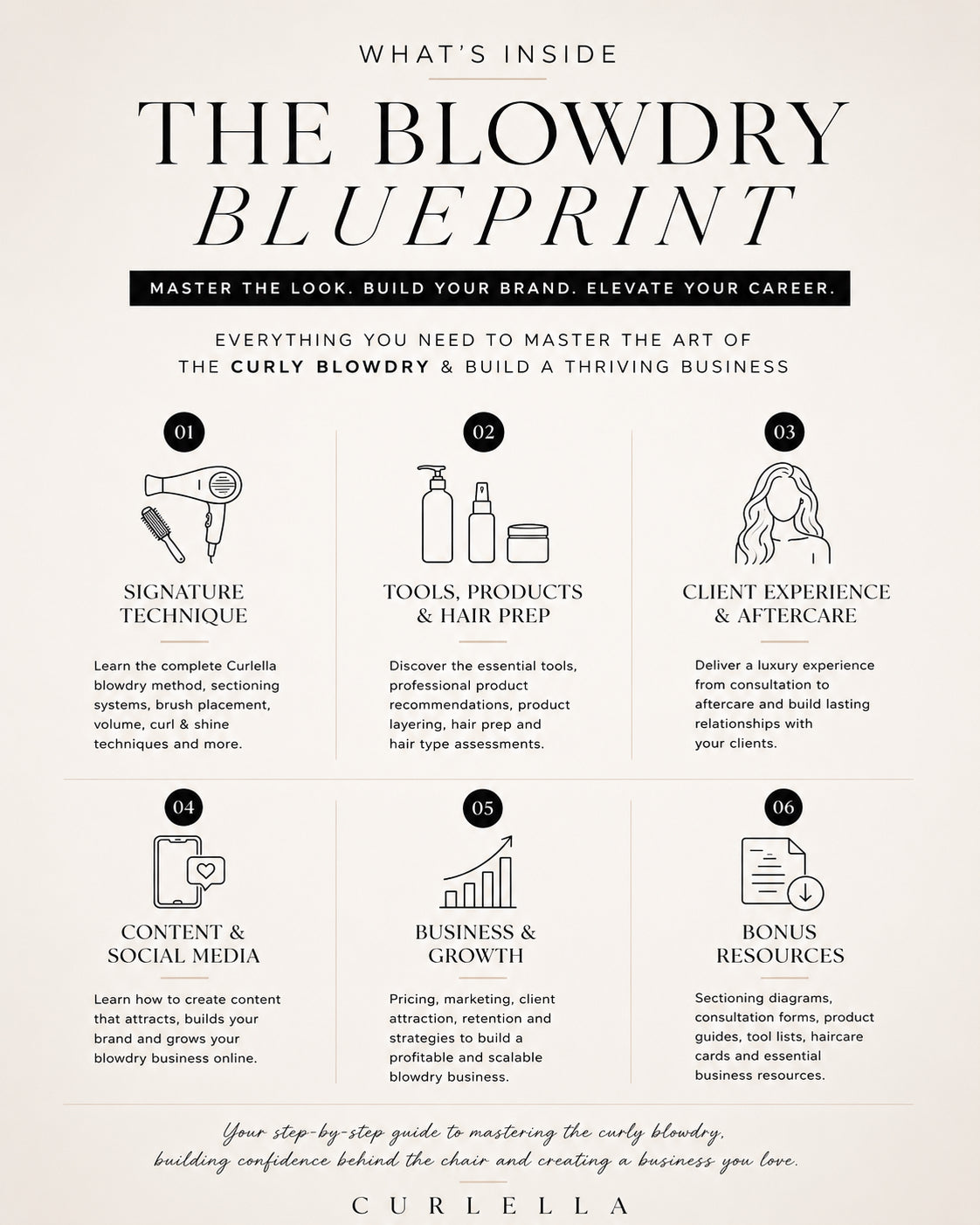 An informational cover page for a guide titled 'THE BLOWDRY BLUEPRINT' with the subtitle 'WHAT'S INSIDE' and six numbered sections detailing topics like signature technique, tools, client experience, content and social media, business & growth, and aftercare. The design is clean and minimalist on a warm beige background with black text and line art.